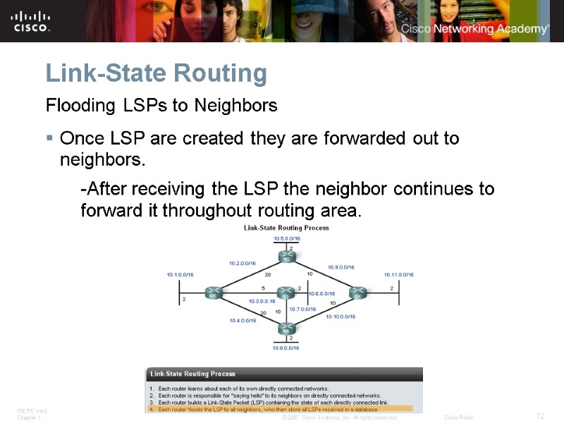 Link-State Routing Flooding LSPs to Neighbors Once LSP are created they are forwarded out